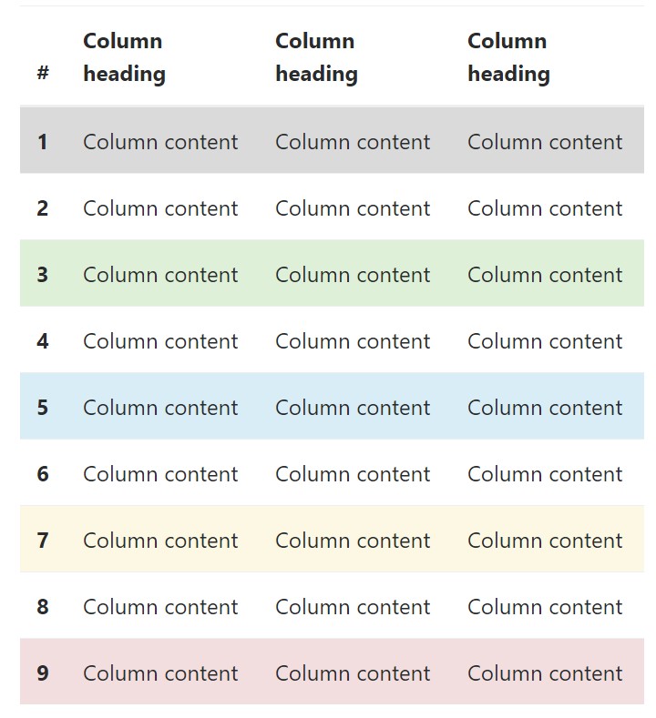 Bootstrap contextual classes