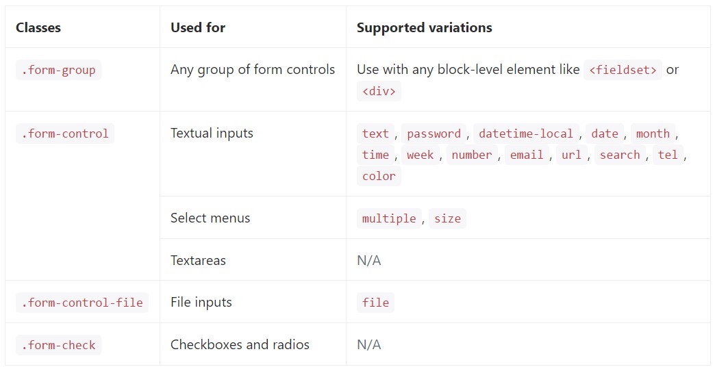 complete  selection of the specific form  commands