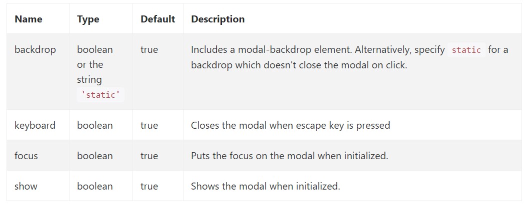 Modal  Possibilities