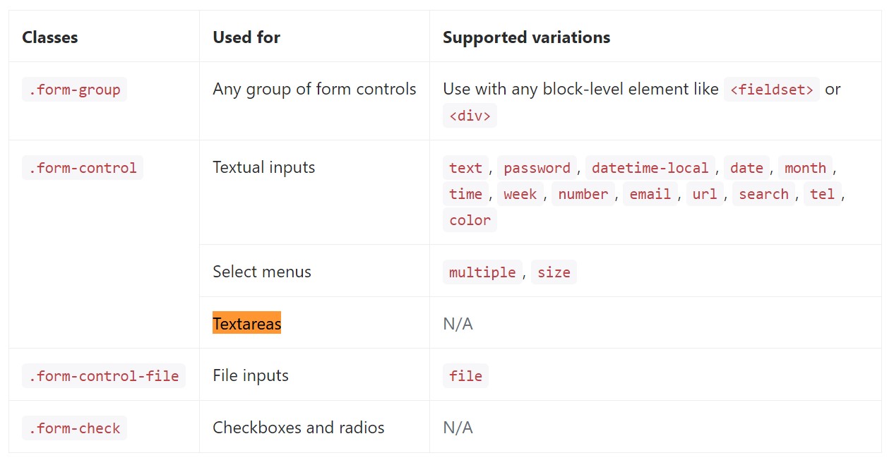 Complete list of the  particular form  commands